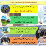 اینفوگرافیک / نیروگاههای خورشیدی استان یزد
